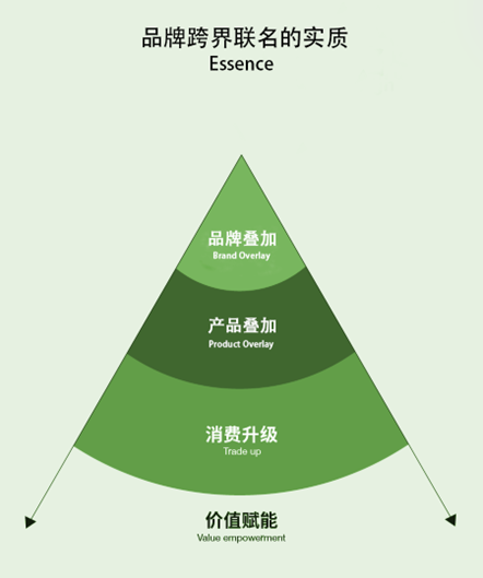 赢麻了的“跨界联名”到底怎么玩出千万业绩来？
