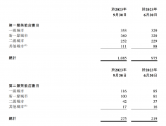 奈雪的茶首次公布加盟店数量：两个多月仅开出