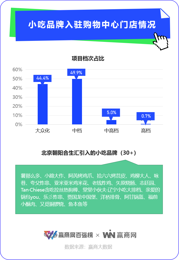 小吃疯狂：正新鸡排的王位，蜜雪、海底捞轻易动不了