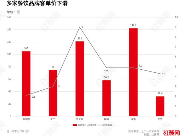 小吃疯狂：正新鸡排的王位，蜜雪、海底捞轻易动不了