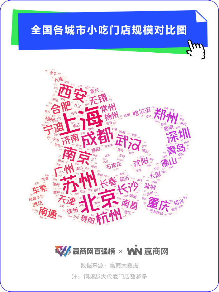 小吃疯狂：正新鸡排的王位，蜜雪、海底捞轻易动不了