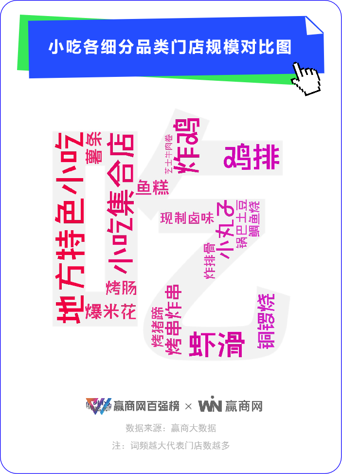 小吃疯狂：正新鸡排的王位，蜜雪、海底捞轻易动不了