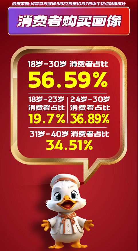 绝味抖音直播创多个行业第一，传统休闲卤味如何发力数智增长？