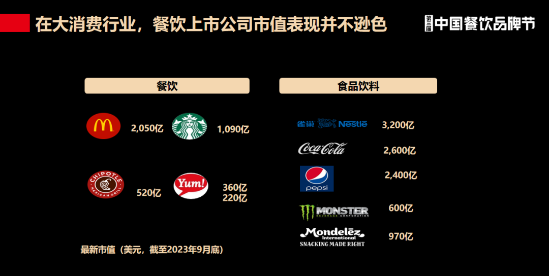 弘毅投资王小龙：未来5年，餐饮业上市进程将加