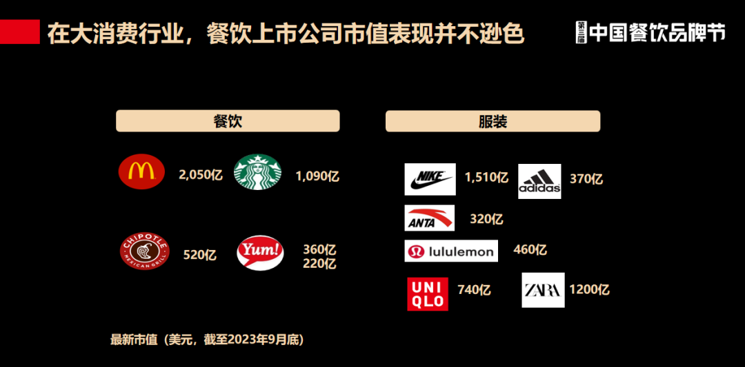 弘毅投资王小龙：未来5年，餐饮业上市进程将加速