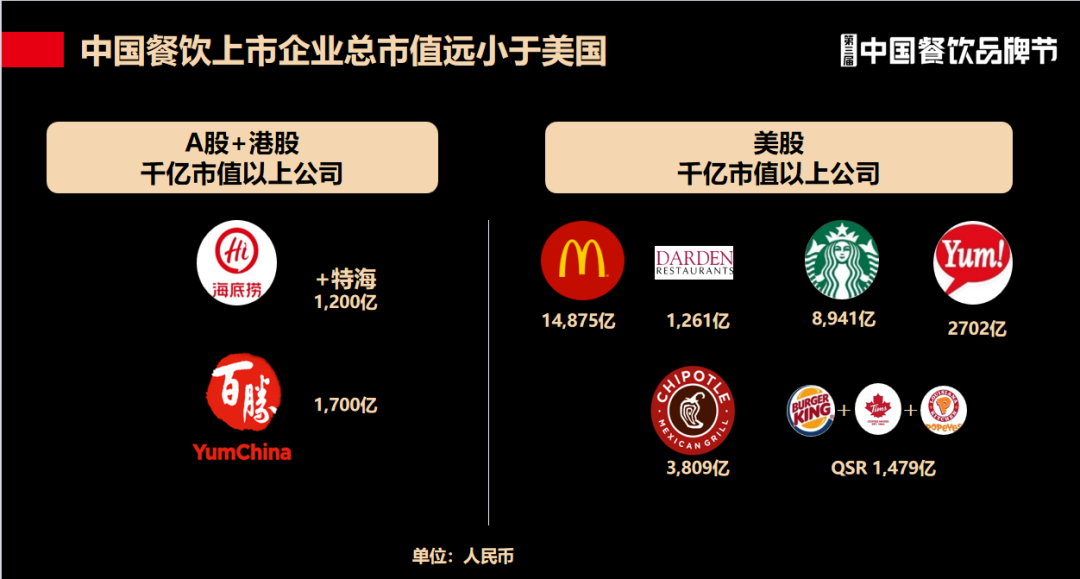 弘毅投资王小龙：未来5年，餐饮业上市进程将加速