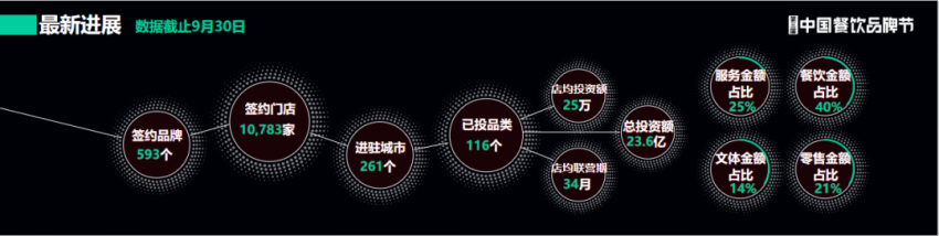 滴灌通中国CEO李辉：收入分成投资模式为小微企业精准赋能