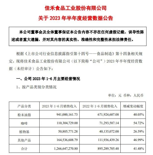 植脂末越来越不受待见，但被新茶饮抛弃还为时尚早