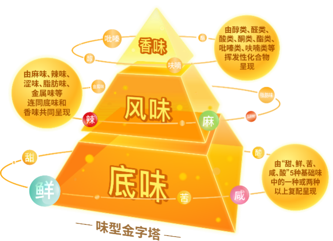 餐饮5万亿时代触手可及！川菜品牌该如何发力？