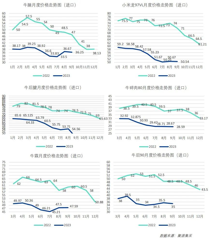 鸡鸭价格震荡下行！10月最新餐饮食材采购行情报告来了