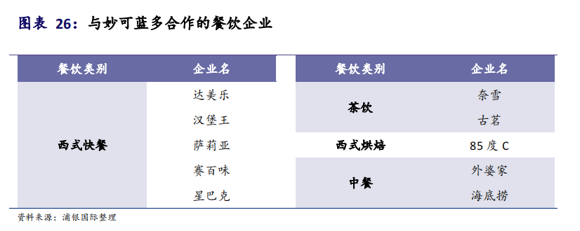 芝士正在统治年轻人的胃