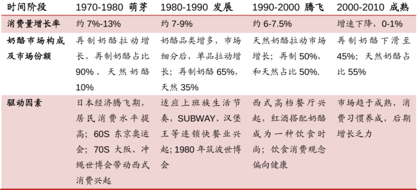 芝士正在统治年轻人的胃