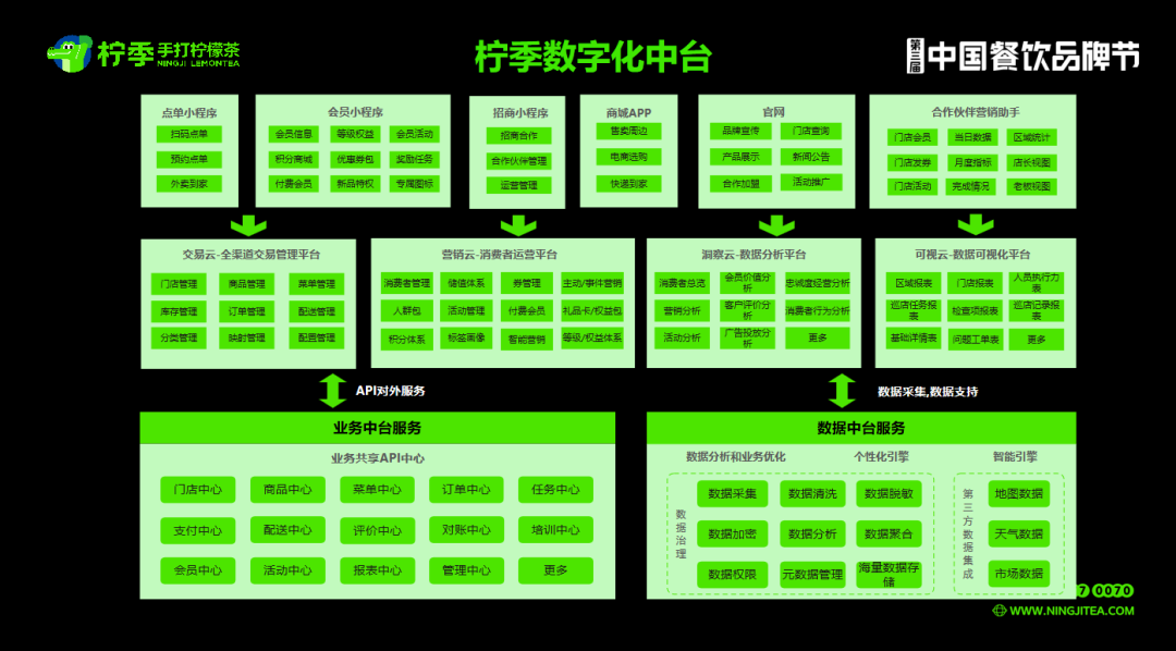 柠季创始合伙人汪洁：找钱最重要的是运气，接得住运气才是真实力