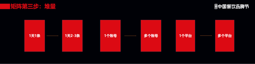 现象级矩阵操盘手董十一：餐饮人如何做一个能变现的短视频账号？