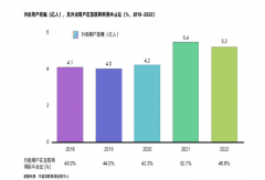 外卖规模破万亿，2023年第四届中国外卖产业大会