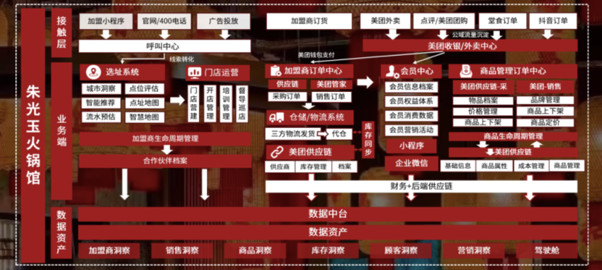 创始合伙人深度复盘：杀出重围的朱光玉，到底做对了什么？