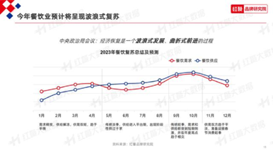 打造地标品牌餐厅，让顾客喜欢吃，留得住，忘不了