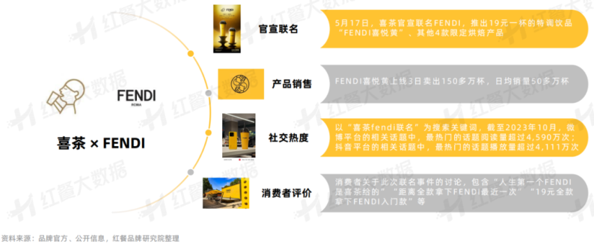 《饮品品牌联名营销观察报告2023》发布：酱香拿铁走红背后的“营销战”