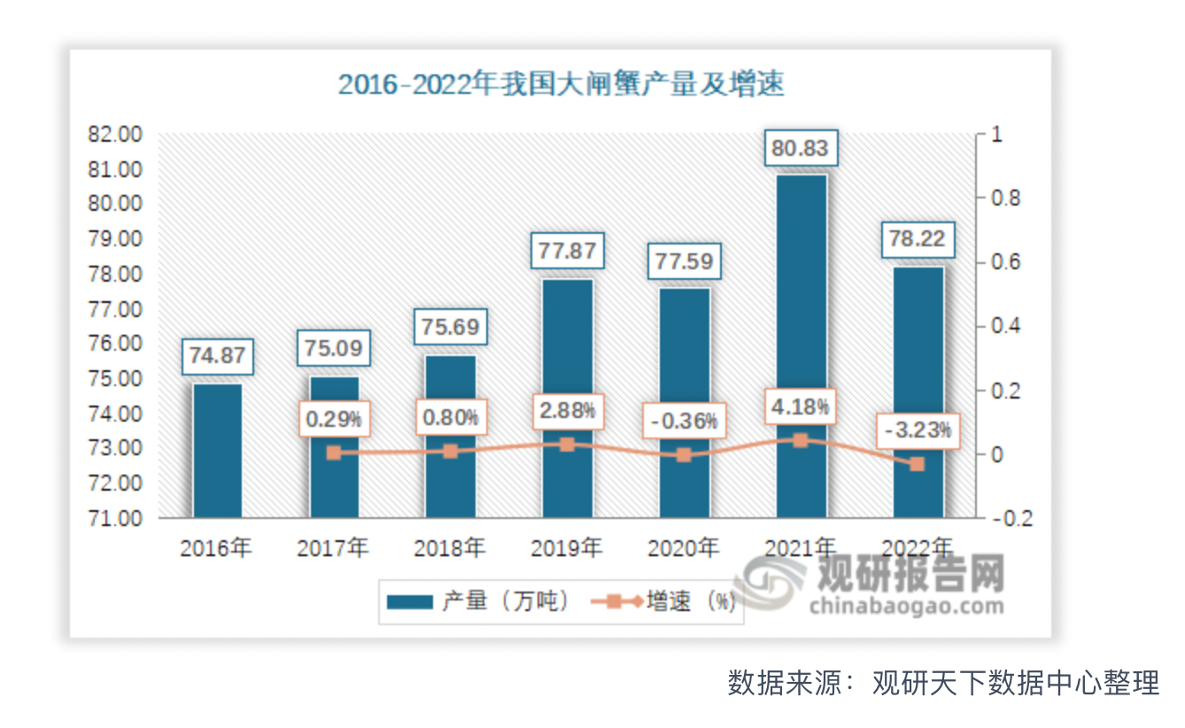 你与“大闸蟹自由”的距离还有三步：稳价、打假、行业变革