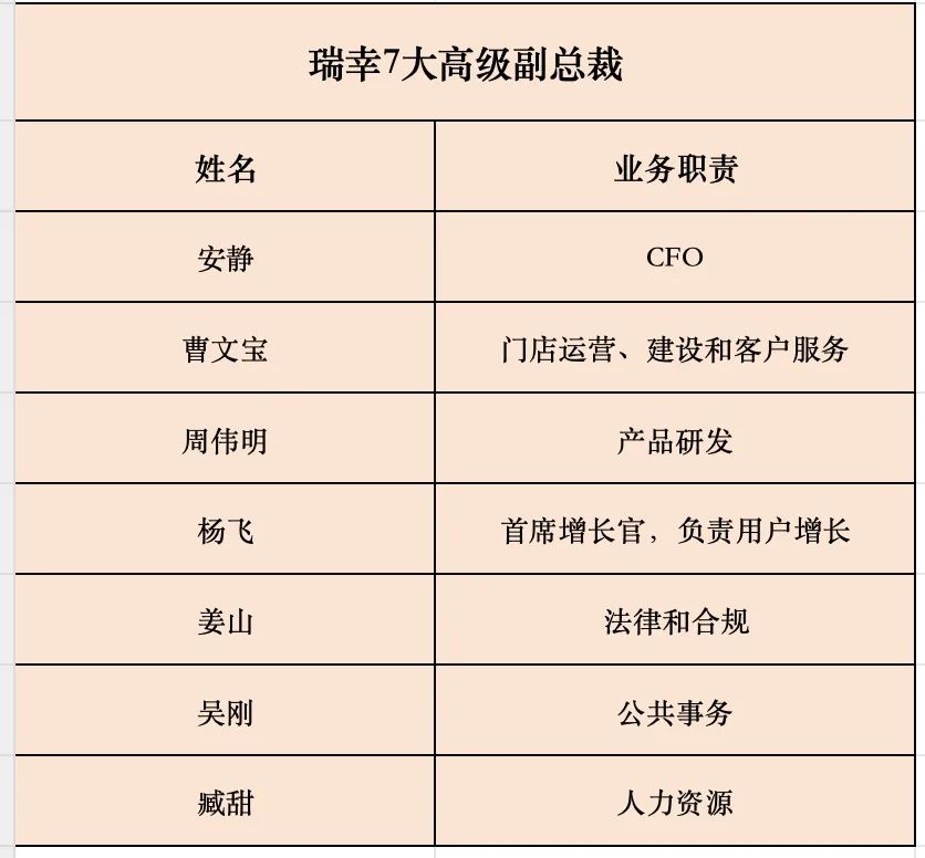 连瑞幸也感到赚钱不易了｜未来焦点