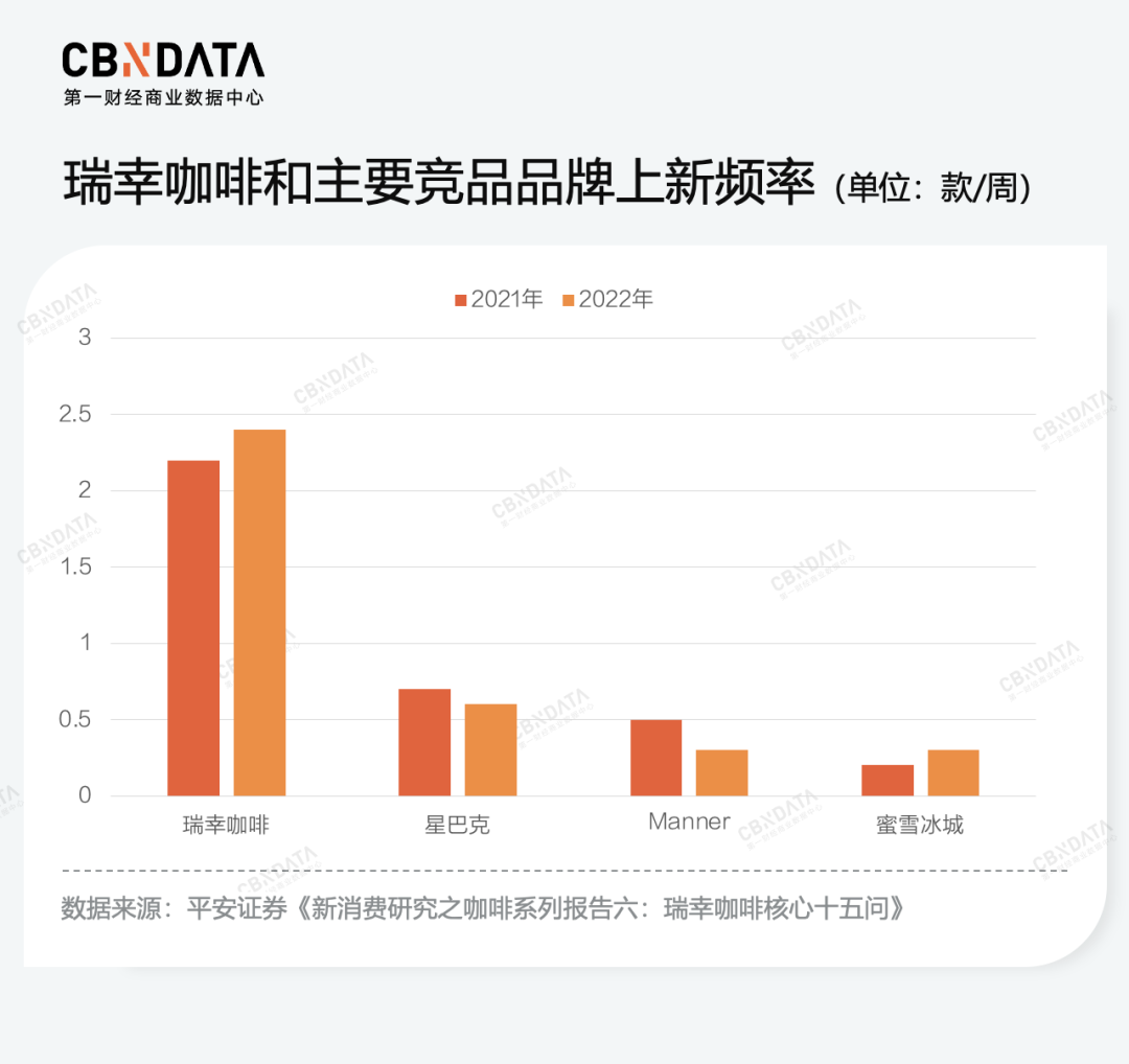 瑞幸的E人营销，为何看得懂，但学不会？