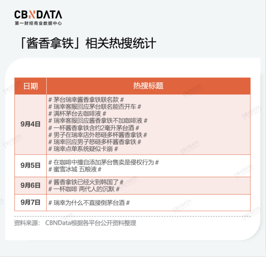瑞幸的E人营销，为何看得懂，但学不会？