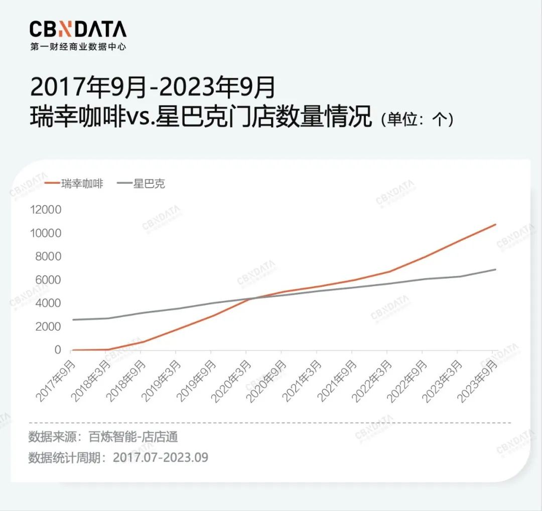 瑞幸的E人营销，为何看得懂，但学不会？