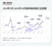 瑞幸的E人营销，为何看得懂，但学不会？