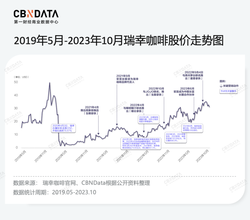 瑞幸的E人营销，为何看得懂，但学不会？
