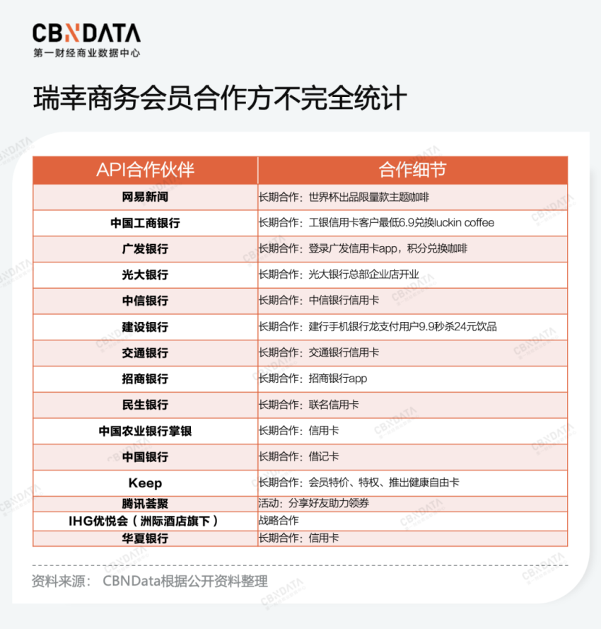 瑞幸的E人营销，为何看得懂，但学不会？