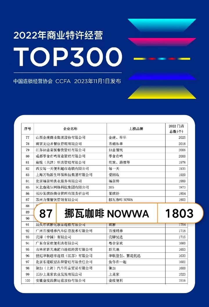 商业特许经营Top300名单首次发布 挪瓦咖啡上榜Top100