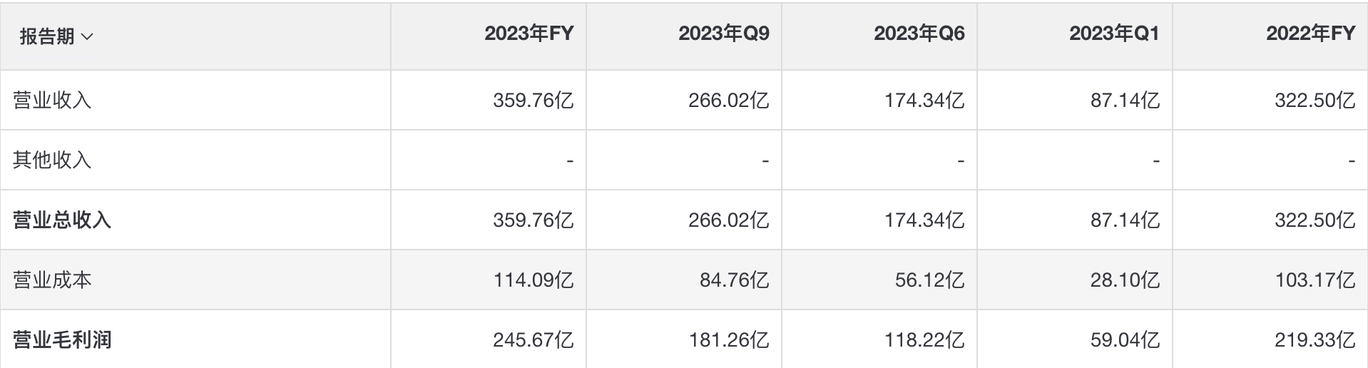 星巴克单季在华新增门店数创新高 能否满足纳思瀚的好奇心？