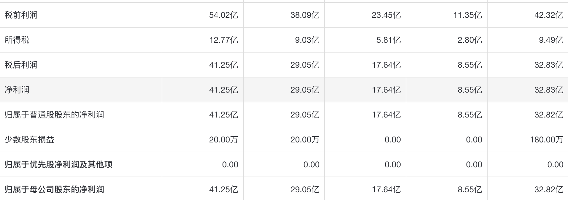 星巴克单季在华新增门店数创新高 能否满足纳思瀚的好奇心？