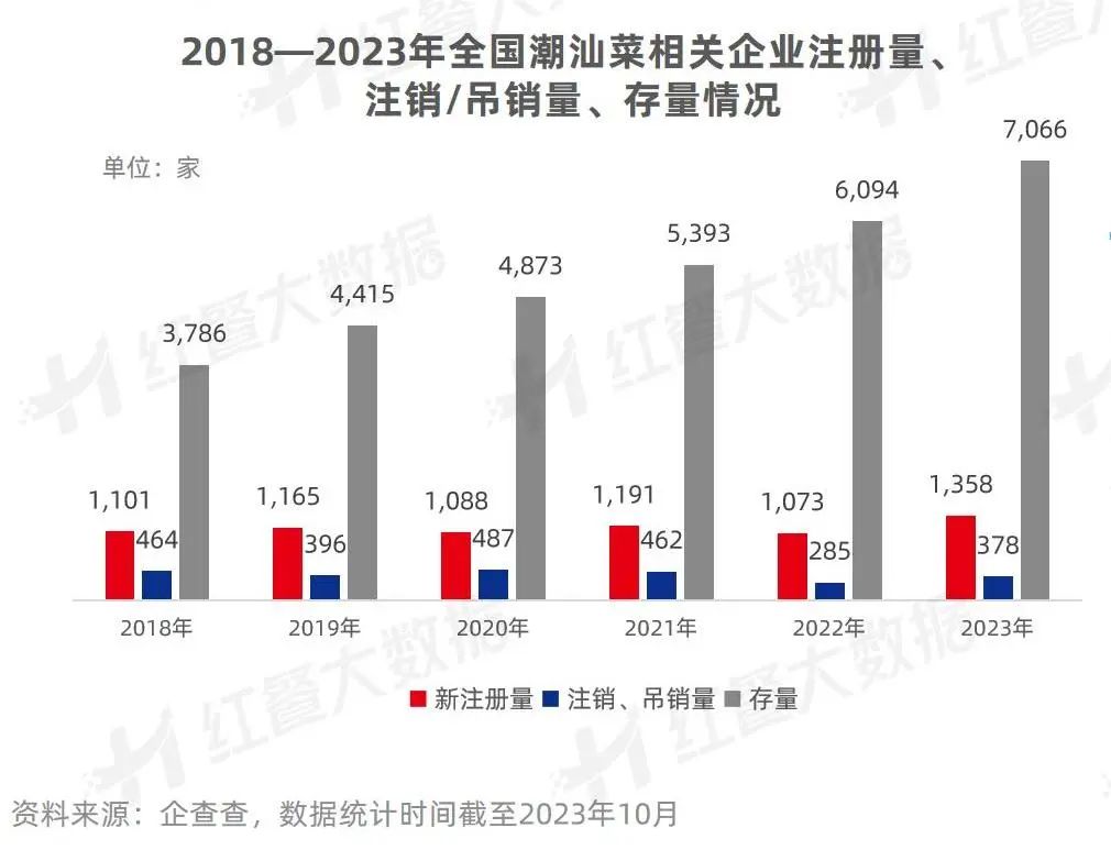 《潮汕菜发展报告2023》发布：潮式夜宵、潮菜预制化值得深挖