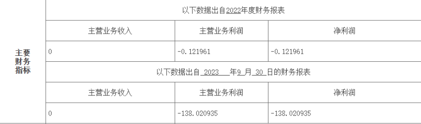 挂牌2200万元！北京一餐饮公司股权100%转让
