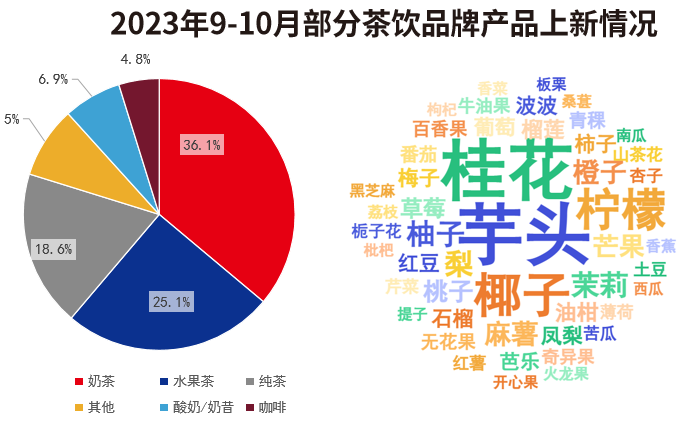 “一点点”多地门店关闭，曾经的网红店不受欢迎了？