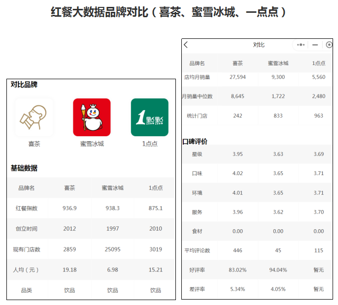 “一点点”多地门店关闭，曾经的网红店不受欢迎了？