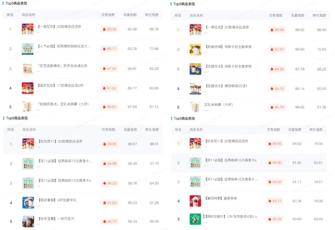 新茶饮的“增长焦虑”，抖音本地生活能解吗？