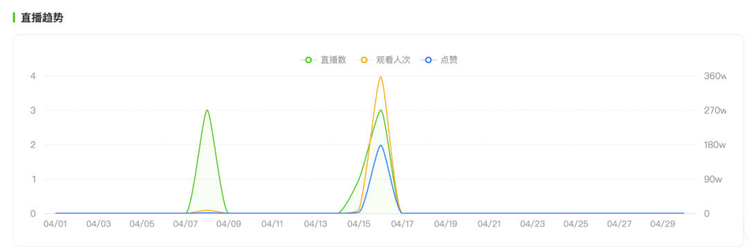 新茶饮的“增长焦虑”，抖音本地生活能解吗？