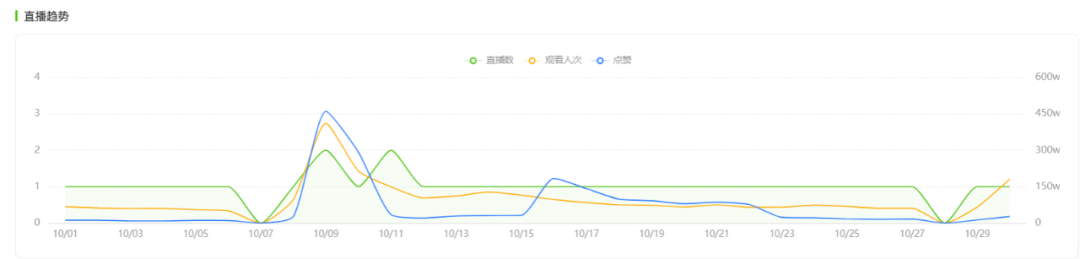 新茶饮的“增长焦虑”，抖音本地生活能解吗？