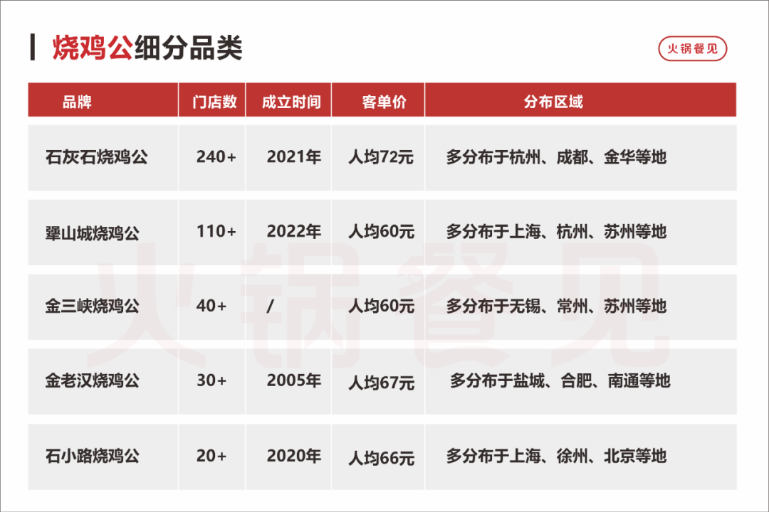 2年增长15倍！大牌卷价格，这些小众火锅却逆势狂飙