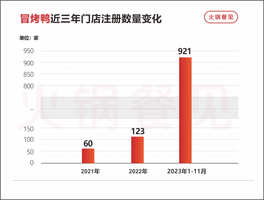 2年增长15倍！大牌卷价格，这些小众火锅却逆势狂飙