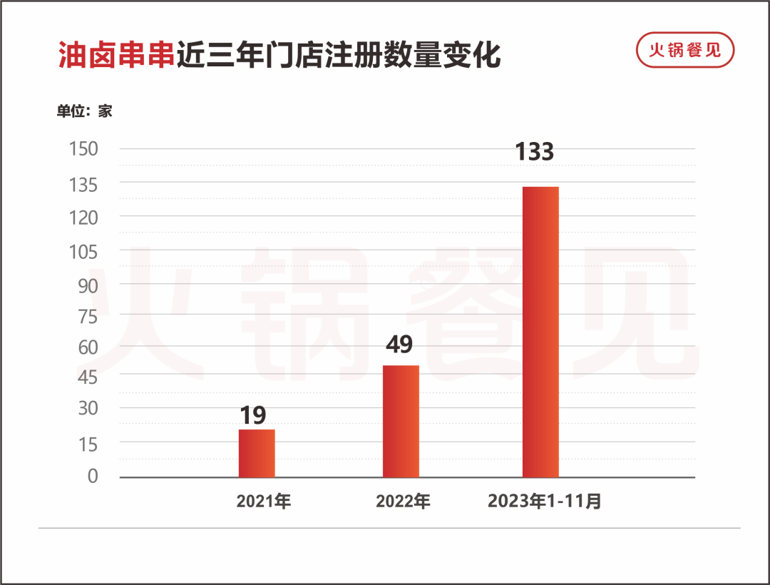2年增长15倍！大牌卷价格，这些小众火锅却逆势狂飙