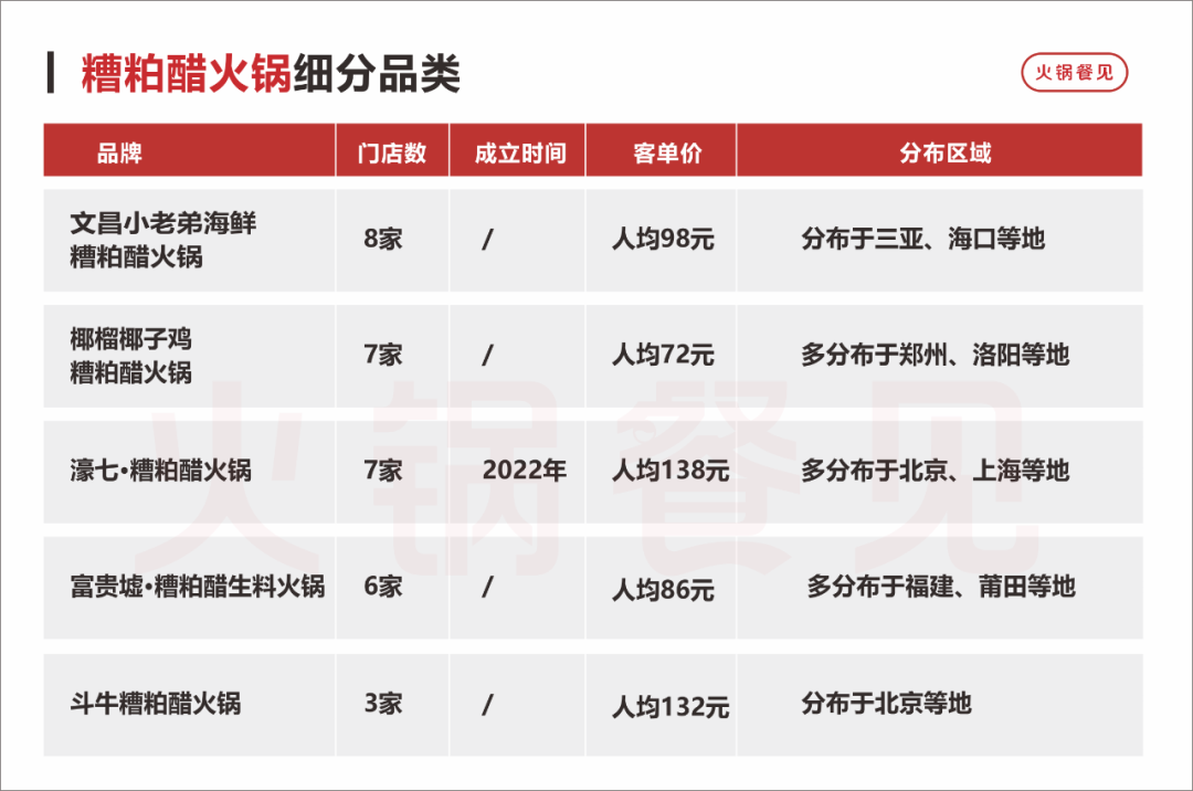 2年增长15倍！大牌卷价格，这些小众火锅却逆势狂飙