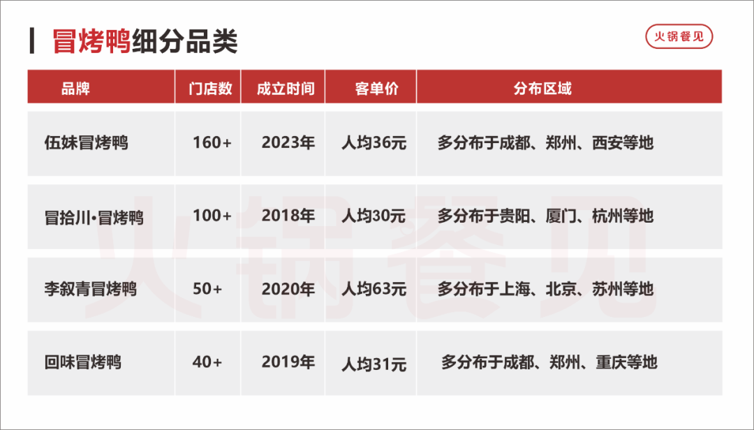 2年增长15倍！大牌卷价格，这些小众火锅却逆势狂飙
