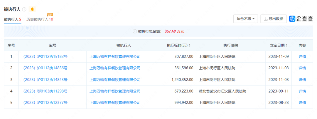 长沙“顶流餐厅”回应闭店传闻：内部官司纠纷导致无法正常经营