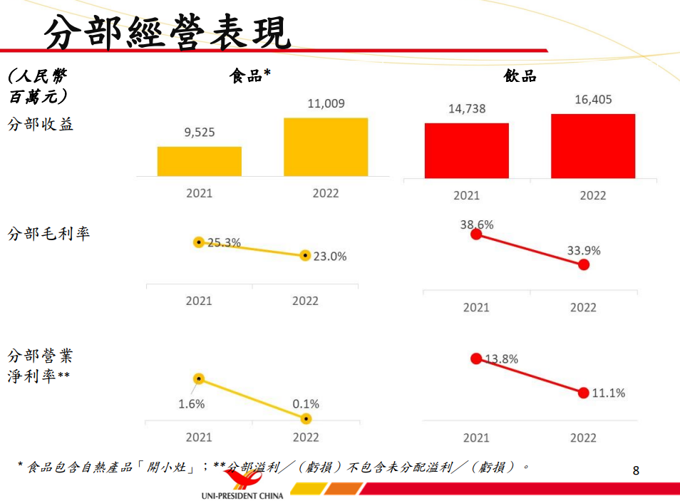 卖到99元的预制菜，消费者会买单吗？