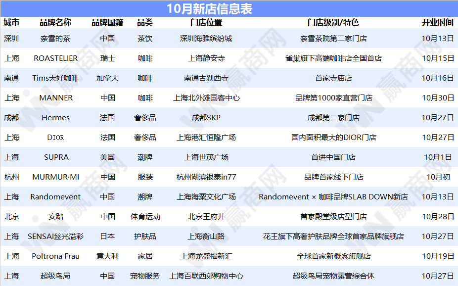 Tims首家寺庙店、奈雪茶院、超级鸟局...10月特色新店来了！