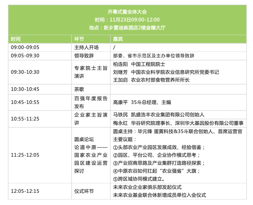 【年度重磅活动】2023国际未来农业食品百强大会，11.22-24中原农谷见