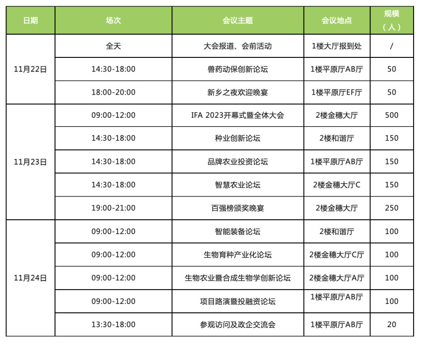 【年度重磅活动】2023国际未来农业食品百强大会，11.22-24中原农谷见